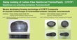 Stamp molding of Carbon Fiber Reinforced ThermoPlastic（CFRTP）