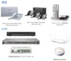 IT / communication equipment related solutions
