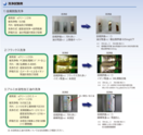 Aluminum Water-Soluble Processing Oil Cleaning Using e-Clean 21C-5 and e-Clean 21N Thailand