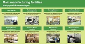 Main manufacturing facilities