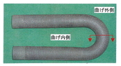 【Abrasion-resistance and Corrosive-resistance】 Over-lay Welding
