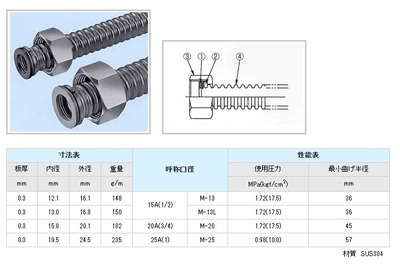 Flexible tube for water and hot water supply piping