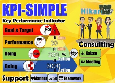 KPI Management Support