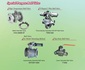 NDV Special Application Ball Valves for Diverse Needs