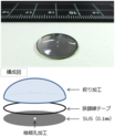 Development technology: Introduction of drawing processing of resin film