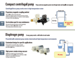 Compact DC pumps(Micro pump) : Developed by Tada Plastics usig its state-of-the-art technologies