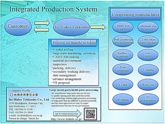[Supporting productivity improvement of procurement personnel ] Fully equipped with an integrated production system
