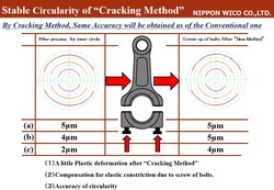 Stable Circularity of Cracking Method Alluminum Alloy Connecting Rod