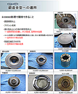 Shot peening OX-FSP Fatigue strength Hot-cold hammering Surface treatment type　 Service life Crack prevention Amata Nakorn