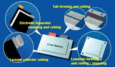 Suggestion for super precision electrode punching of Li ion battery production line / cutting dies