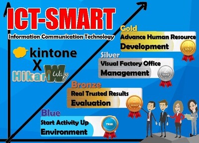 ICT-SMART SYSTEM & APPLICATION Thailand